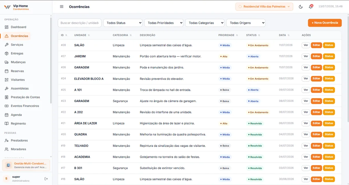 Tela de ocorrências do painel de gestão